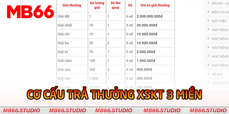 Cơ cấu trả thưởng XSKT 3 miền