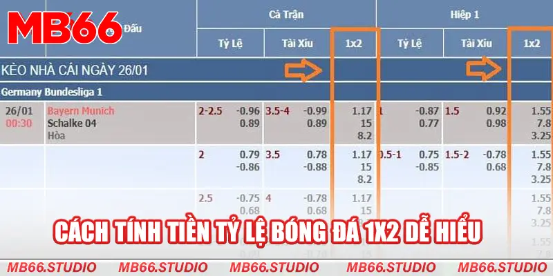 Cách tính tiền tỷ lệ bóng đá 1x2 dễ hiểu